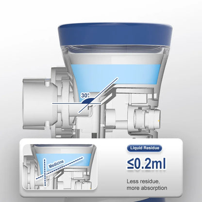 Portable Nebulizer Machine – For Asthma, Cough & Cold Relief | Easy Breathing for Kids & Adults